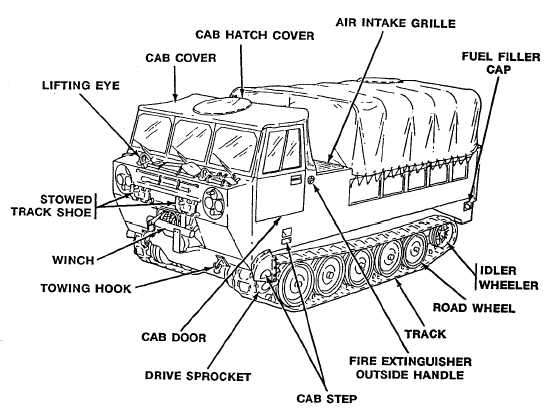 EQUIPMENT DESCRIPTION Continued - TM-9-2350-247-10_35